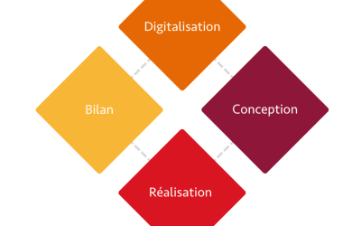 Quel est le cycle de vie d&rsquo;un projet ?